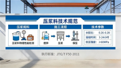 凌云本地工厂讲解：说一遍公路压浆料和铁路压浆料的区别