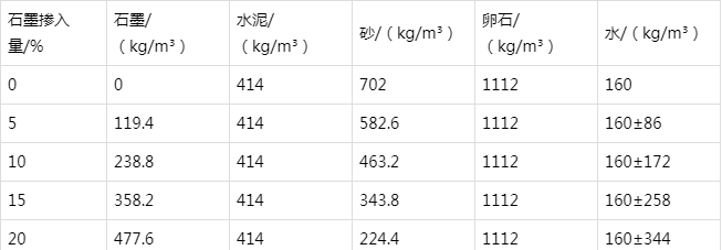 凌云防静电水泥砂浆怎么做(附配比及施工方法)
